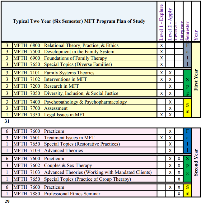 two_year_course_rotation.jpg