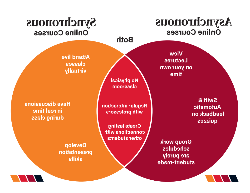 异步venn 2